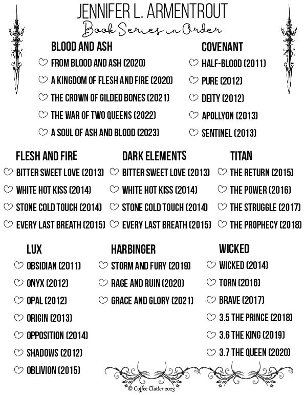 armentrout checklist 1